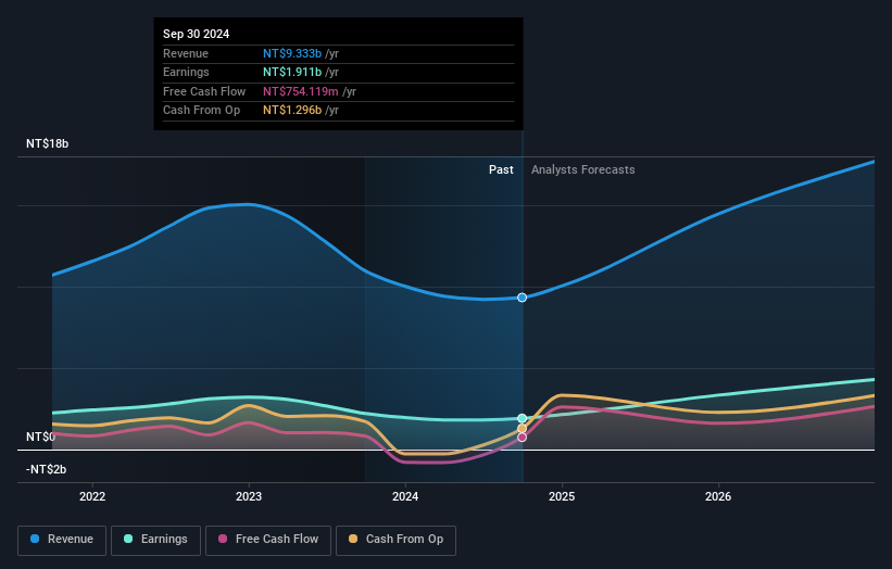 earnings-and-revenue-growth