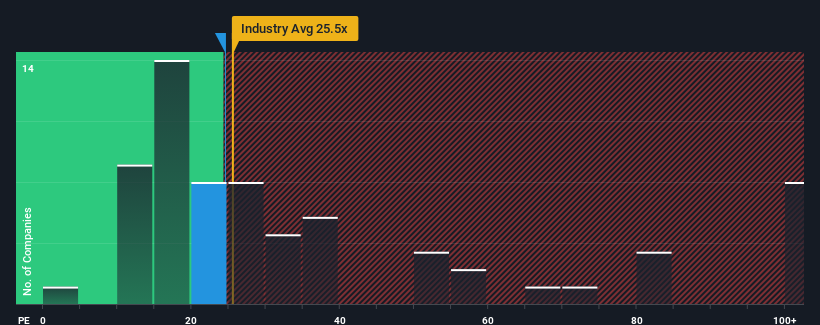pe-multiple-vs-industry