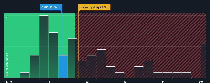 pe-multiple-vs-industry