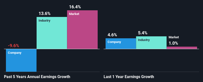 past-earnings-growth