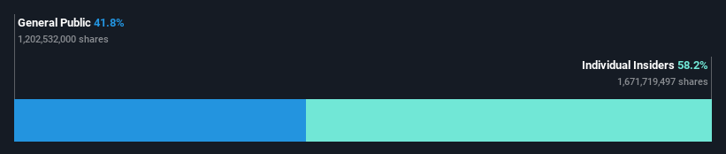 ownership-breakdown