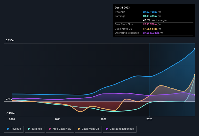 earnings-and-revenue-history