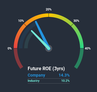 roe