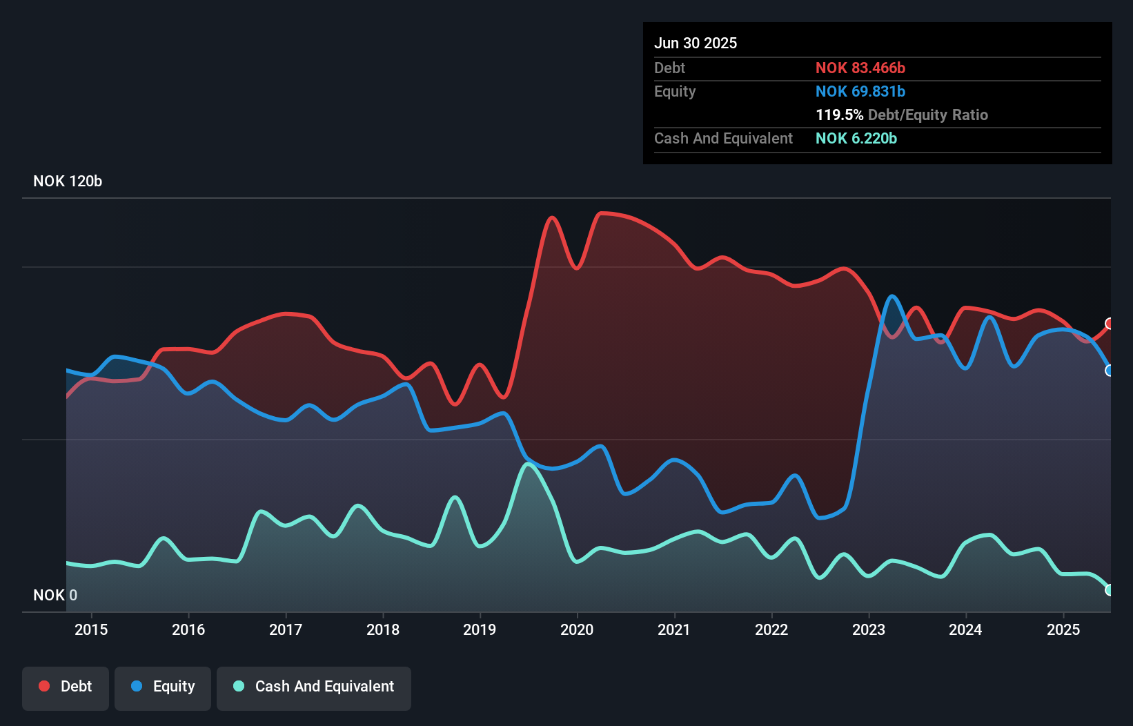 debt-equity-history-analysis