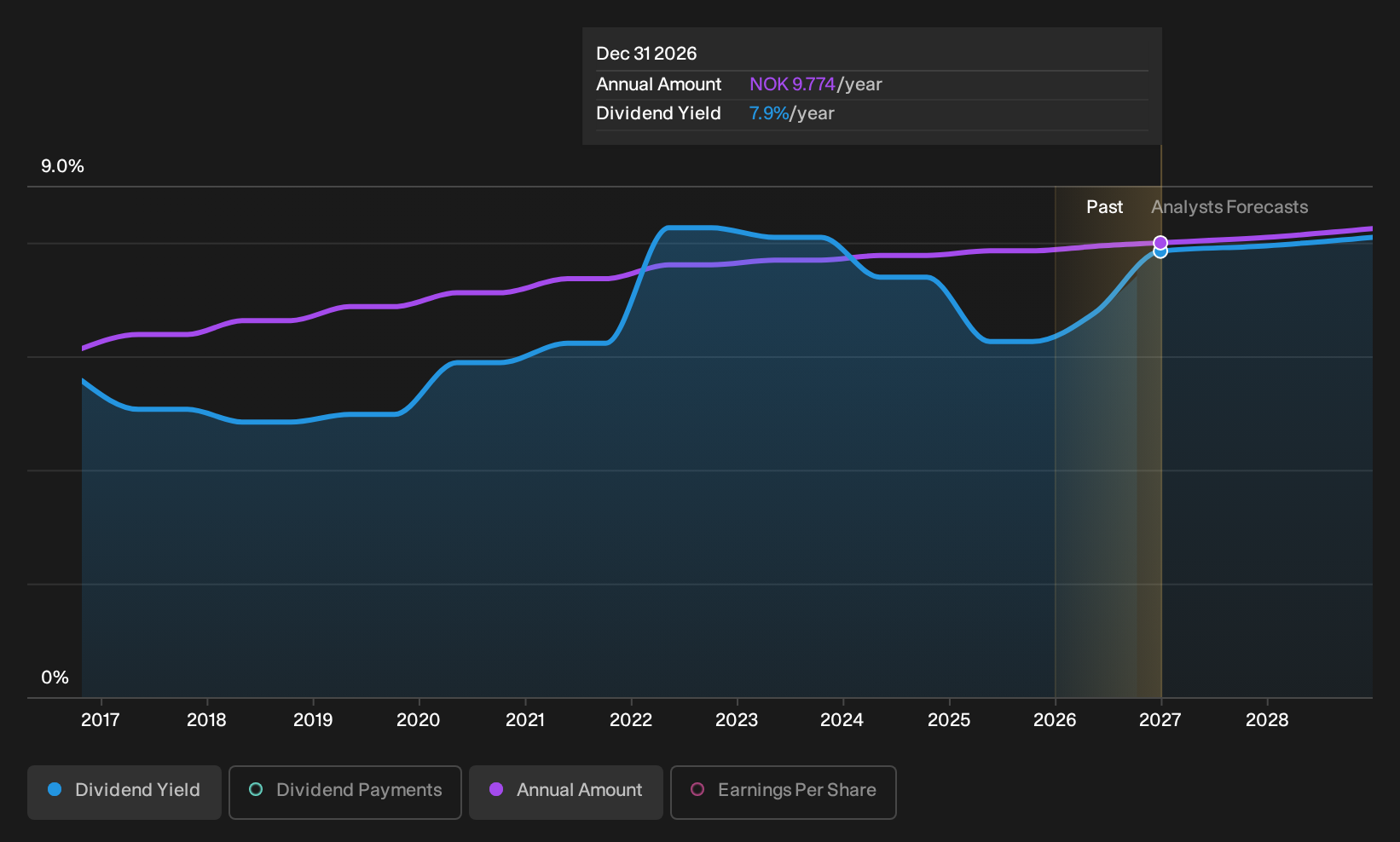 historic-dividend