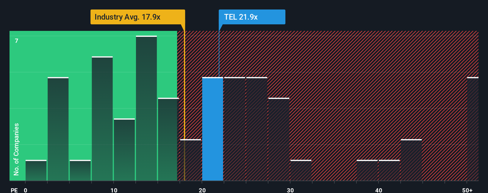 pe-multiple-vs-industry