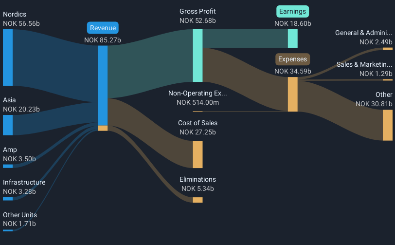 revenue-and-expenses-breakdown