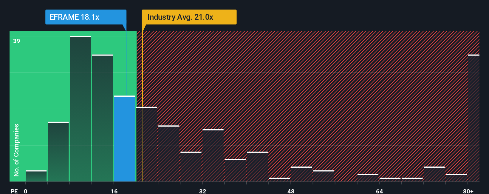 pe-multiple-vs-industry