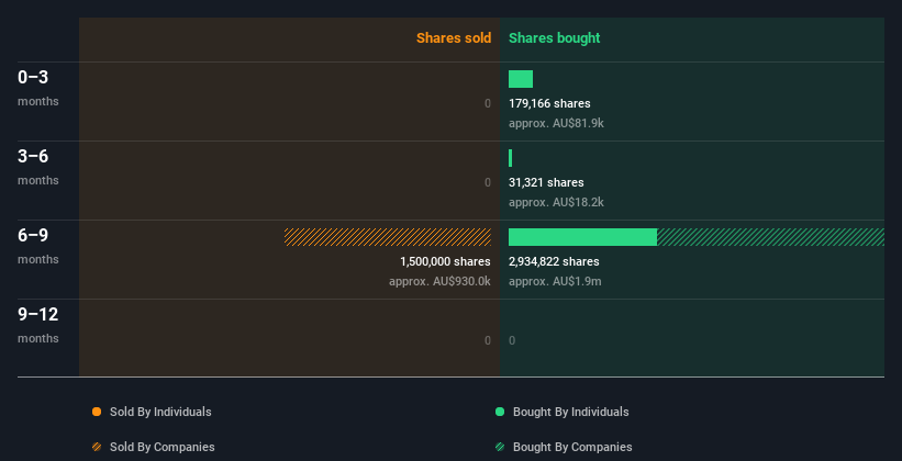 insider-trading-volume