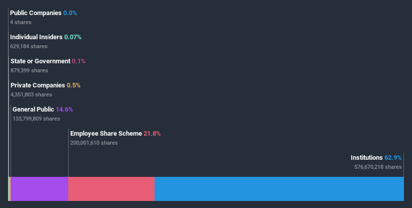 ownership-breakdown