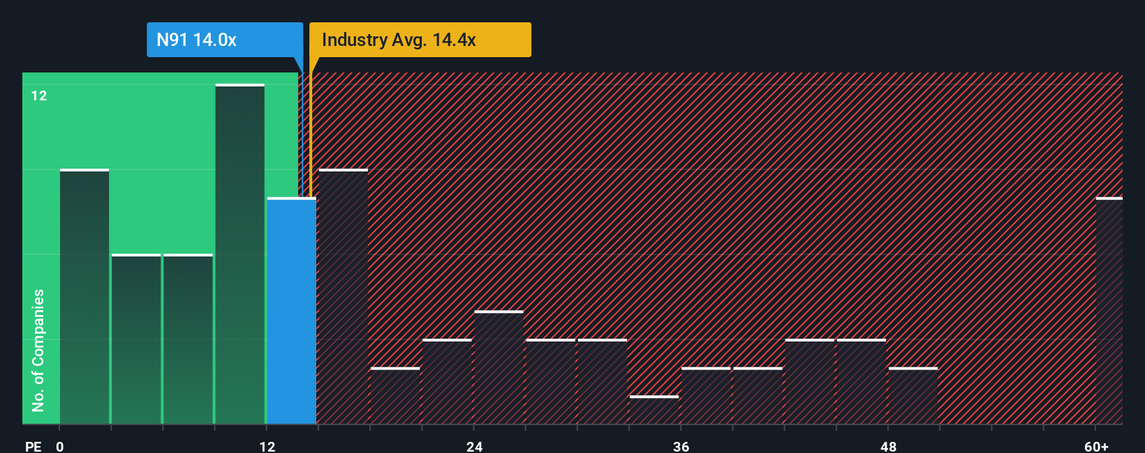 pe-multiple-vs-industry