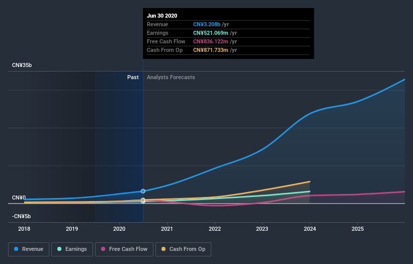 earnings-and-revenue-growth