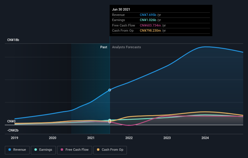 earnings-and-revenue-growth