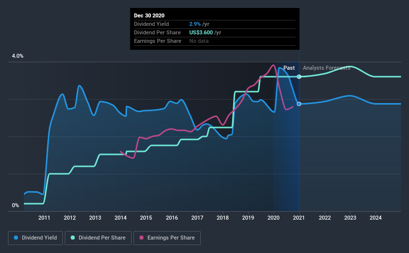 Chase (NYSEJPM) Could Be A Buy For Its Dividend Nasdaq