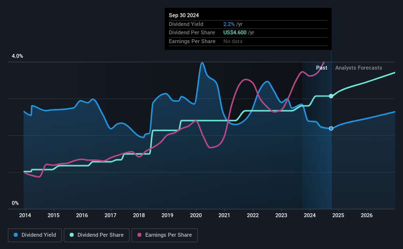 historic-dividend