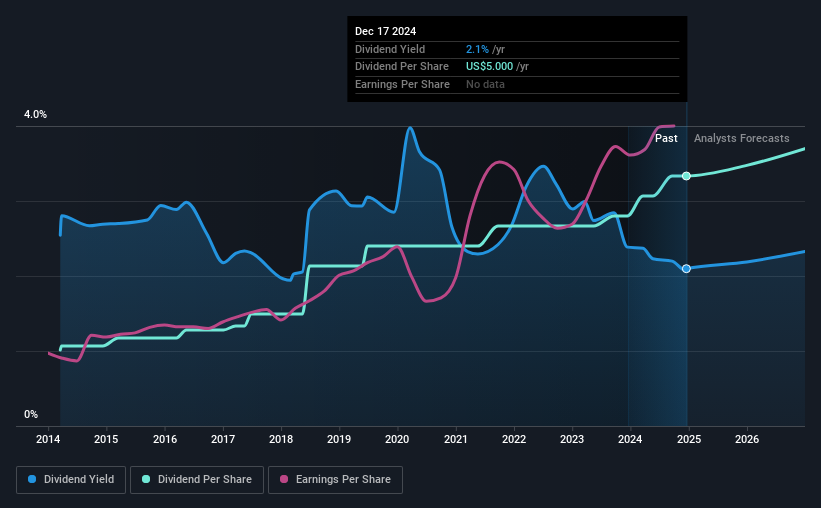 historic-dividend