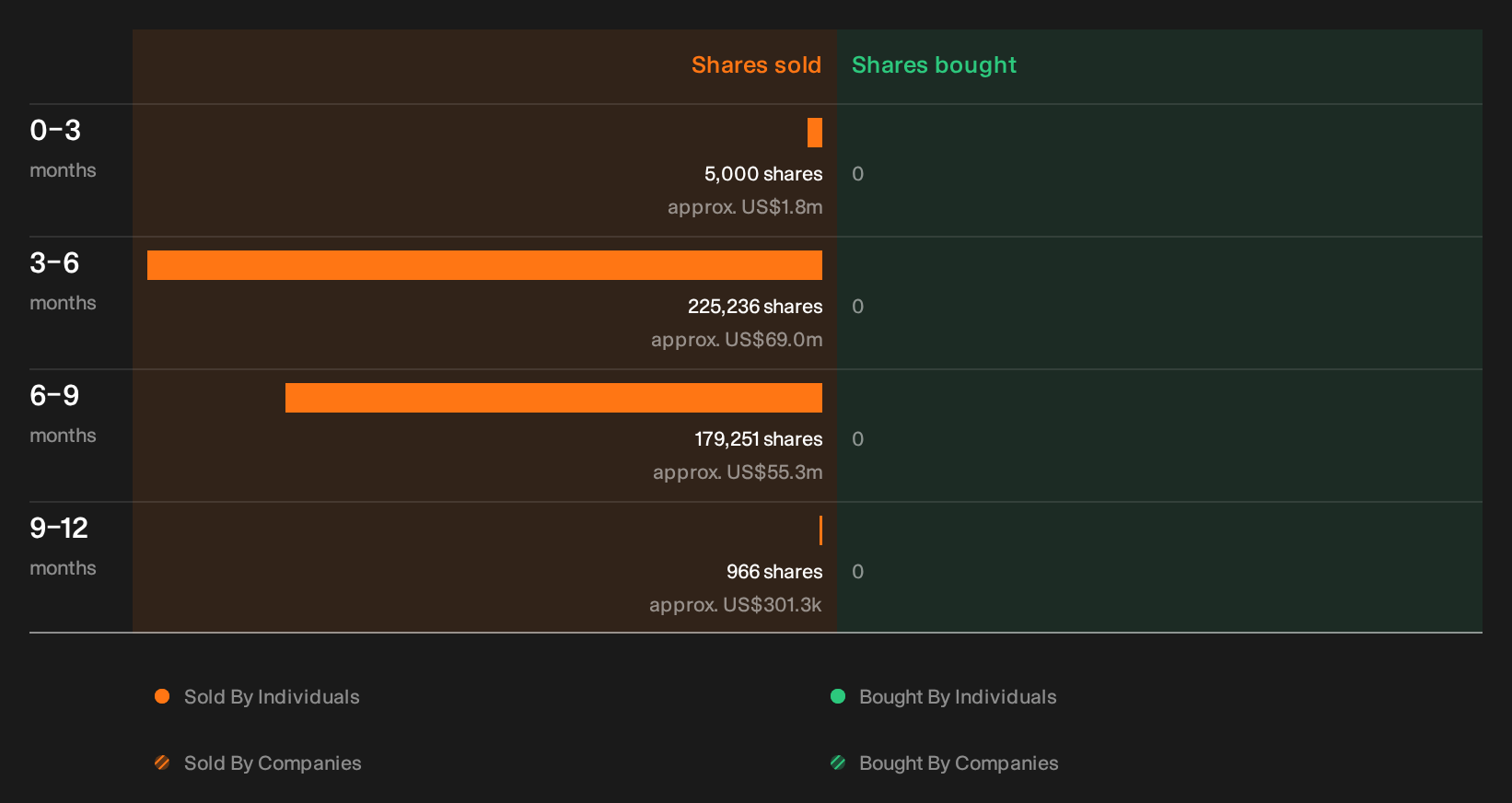 NYSE:JPM Insider Trading Volume as at Sep 2026