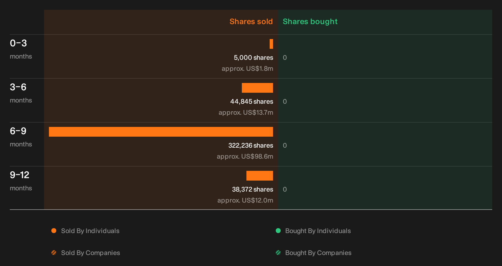 NYSE:JPM Insider Trading Volume as at Oct 2026