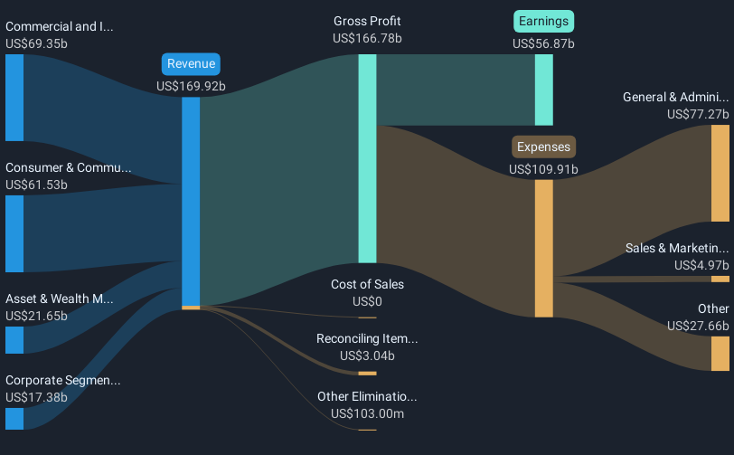 revenue-and-expenses-breakdown