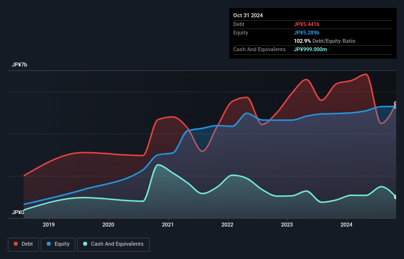 debt-equity-history-analysis