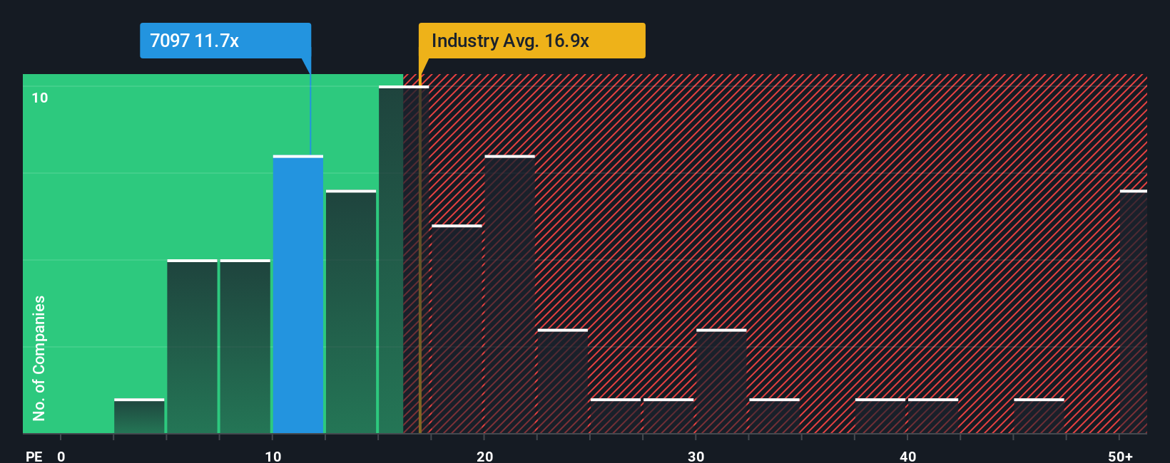 pe-multiple-vs-industry