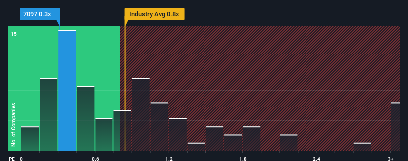 ps-multiple-vs-industry