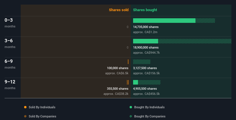 insider-trading-volume