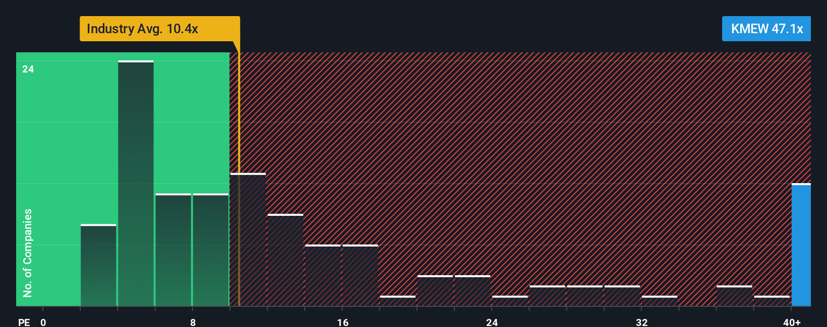 pe-multiple-vs-industry