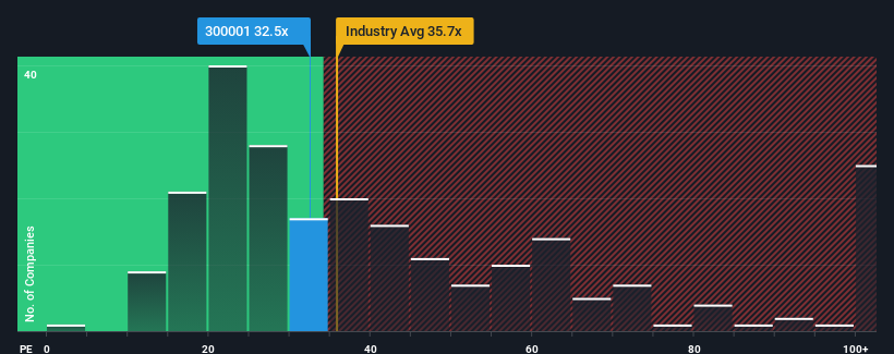 pe-multiple-vs-industry