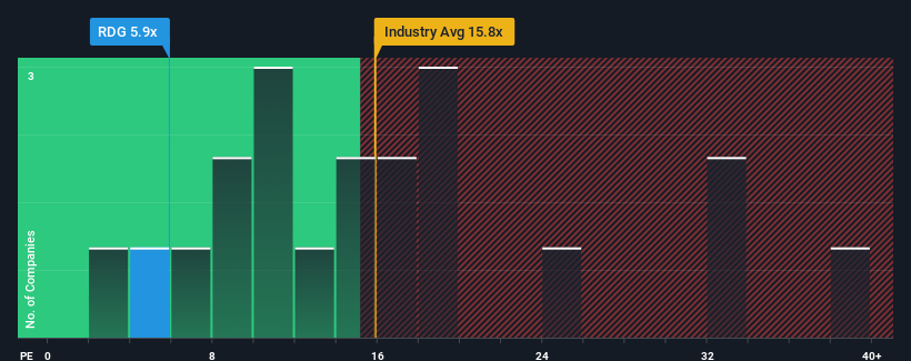 pe-multiple-vs-industry