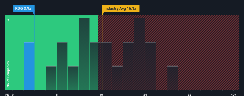 pe-multiple-vs-industry