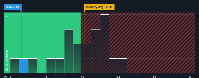 pe-multiple-vs-industry