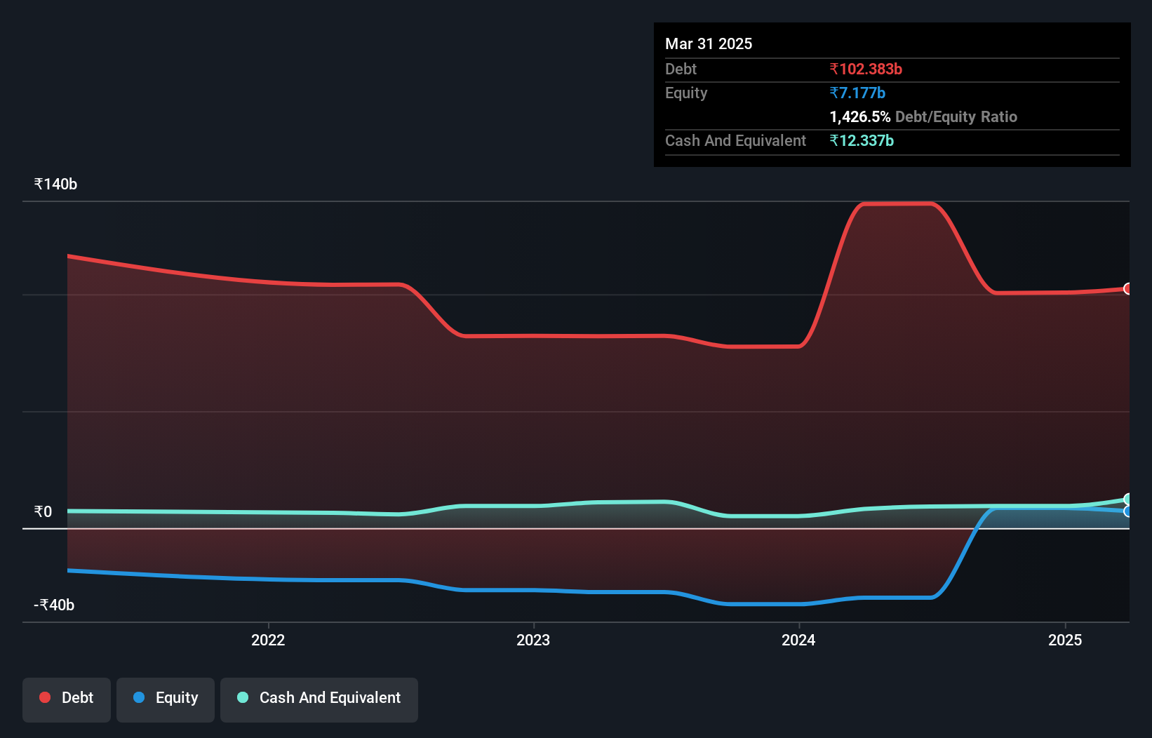 debt-equity-history-analysis