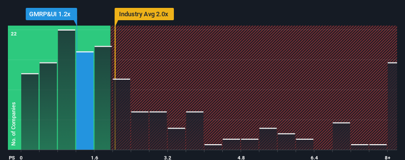 ps-multiple-vs-industry