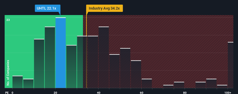 pe-multiple-vs-industry