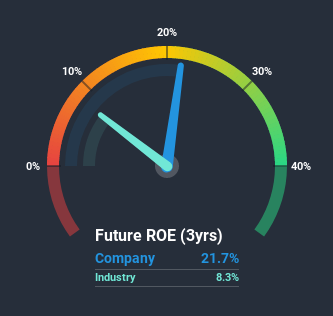 roe