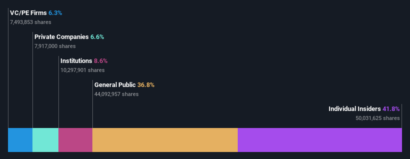 ownership-breakdown