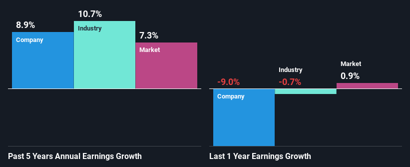 past-earnings-growth