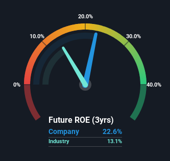 roe