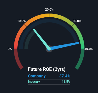 roe