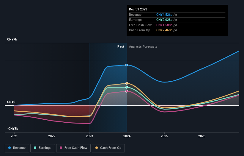 earnings-and-revenue-growth