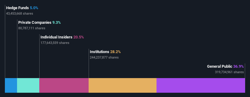 ownership-breakdown