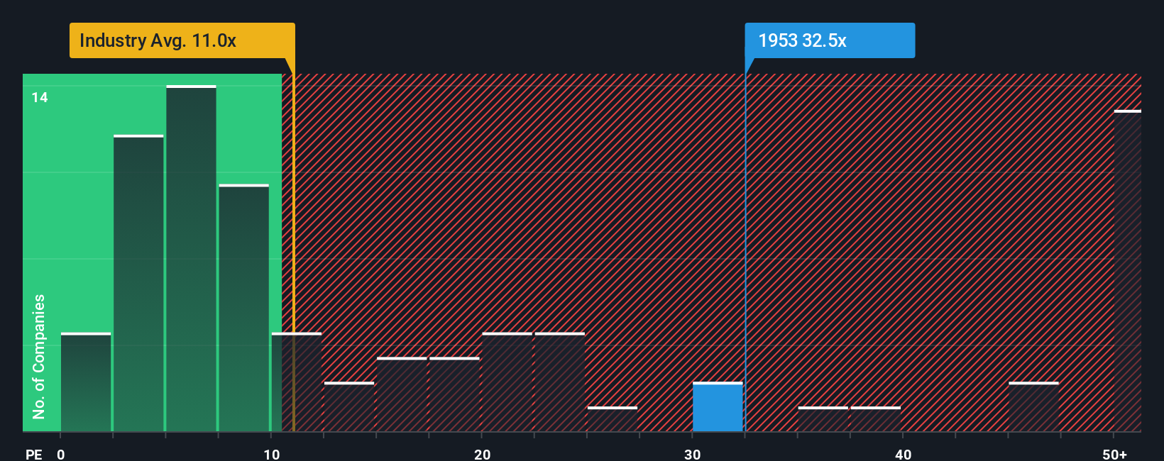 pe-multiple-vs-industry