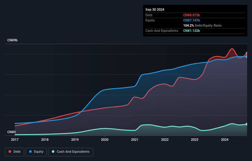 debt-equity-history-analysis