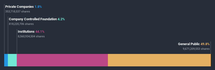 ownership-breakdown