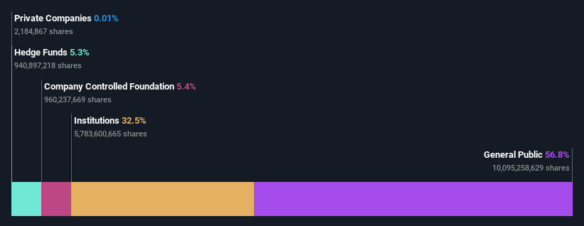 ownership-breakdown