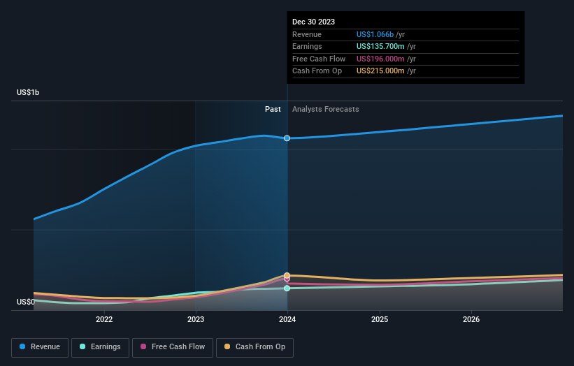 earnings-and-revenue-growth