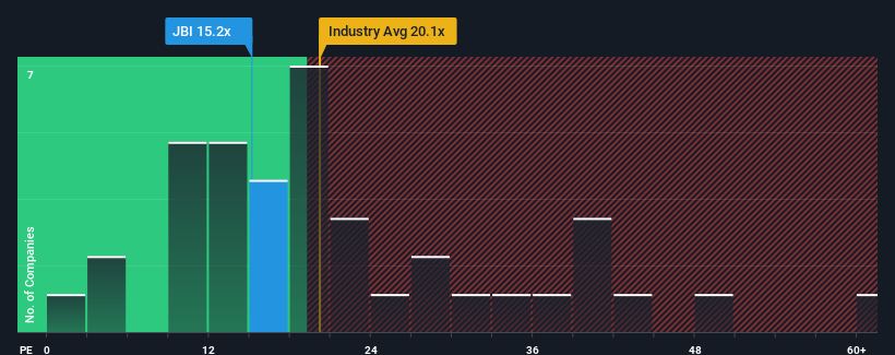 pe-multiple-vs-industry