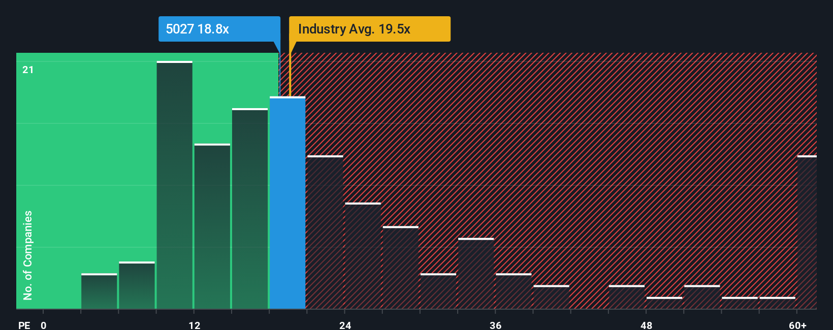 pe-multiple-vs-industry