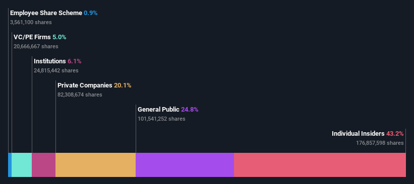 ownership-breakdown